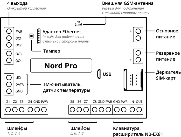  Nord Pro Проводная охранная контрольная панель