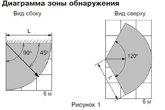 Звон-1