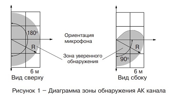 Пирон-7Б