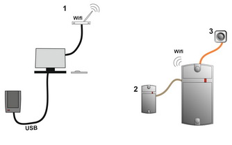 IP-контроллер со встроенным считывателем Matrix-II (мод. E K Wi-Fi)/Matrix-II Wi-Fi