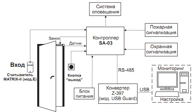 Автономный контроллер СКУД и ОПС SA-03