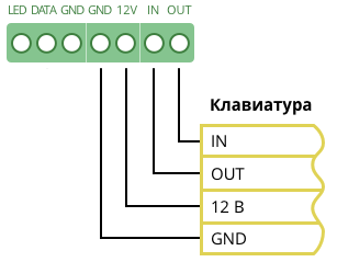 Клавиатура К-16 LCD Проводная клавиатура с дисплеем