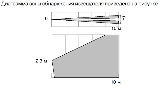 Пирон-4Б