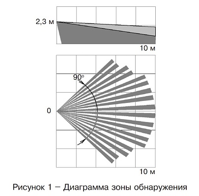 Пирон-4Д