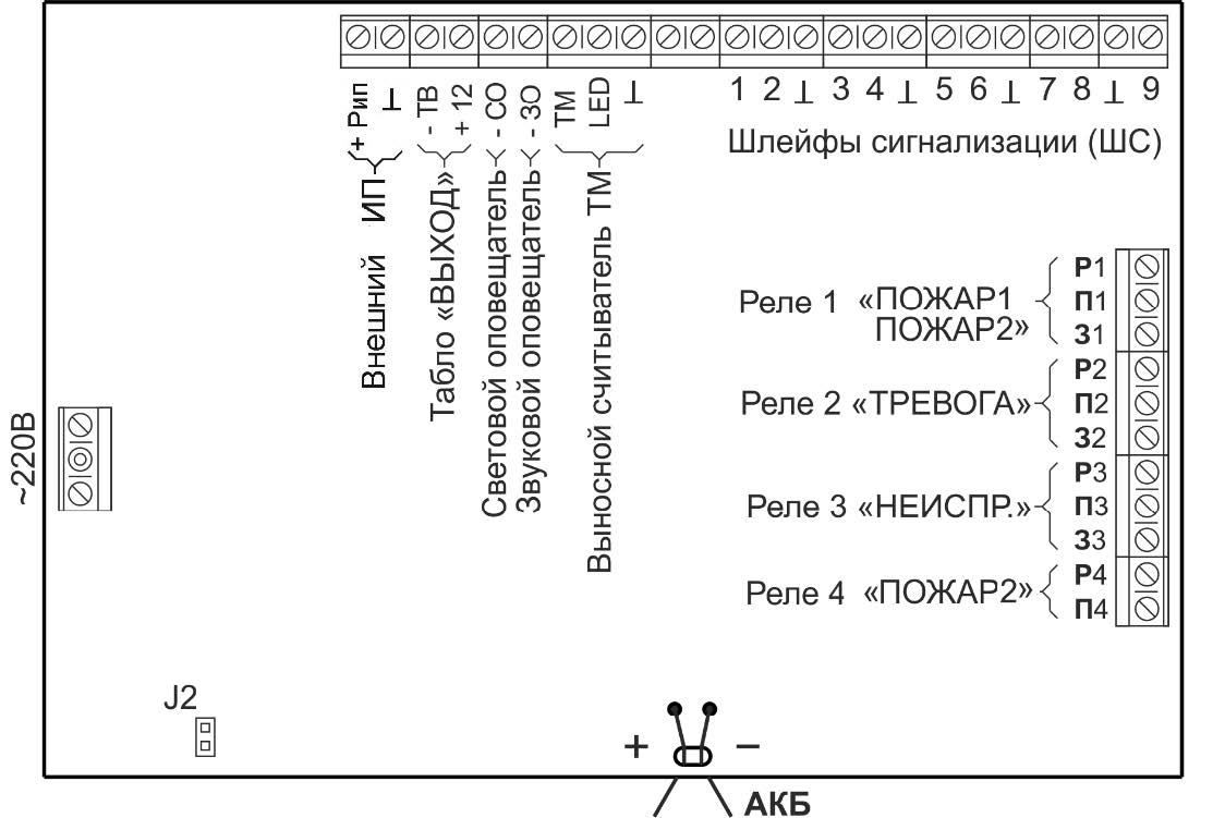 Прибор приемно-контрольный охранно-пожарный Гранит-9 Эк