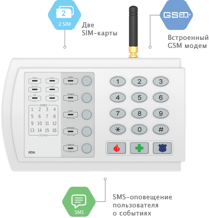 Охранная панель Контакт GSM-9N