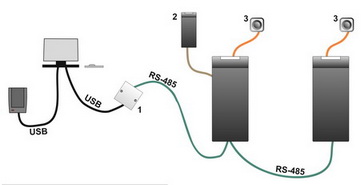 Сетевой контроллер со встроенным считывателем RFID Matrix-VI (мод. EH K Net)