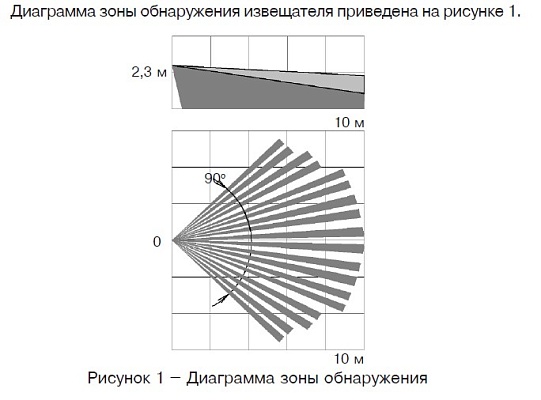 Пирон-4 RED