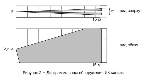 Пирон-7Б