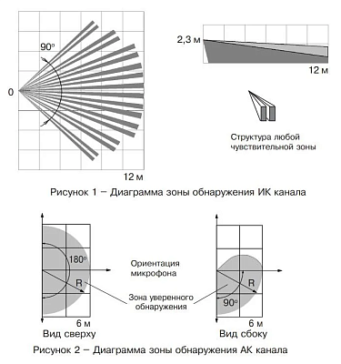 Пирон-7