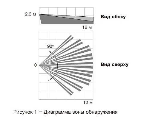 Пирон-4Д исп.1