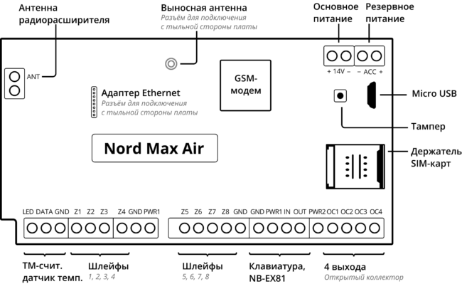 Беспроводная охранная контрольная панель Nord Max Air